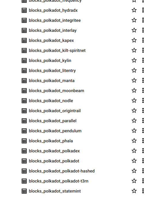 Partitionned DotLake blocks